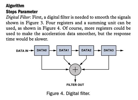 adxl345 velocity filter.
